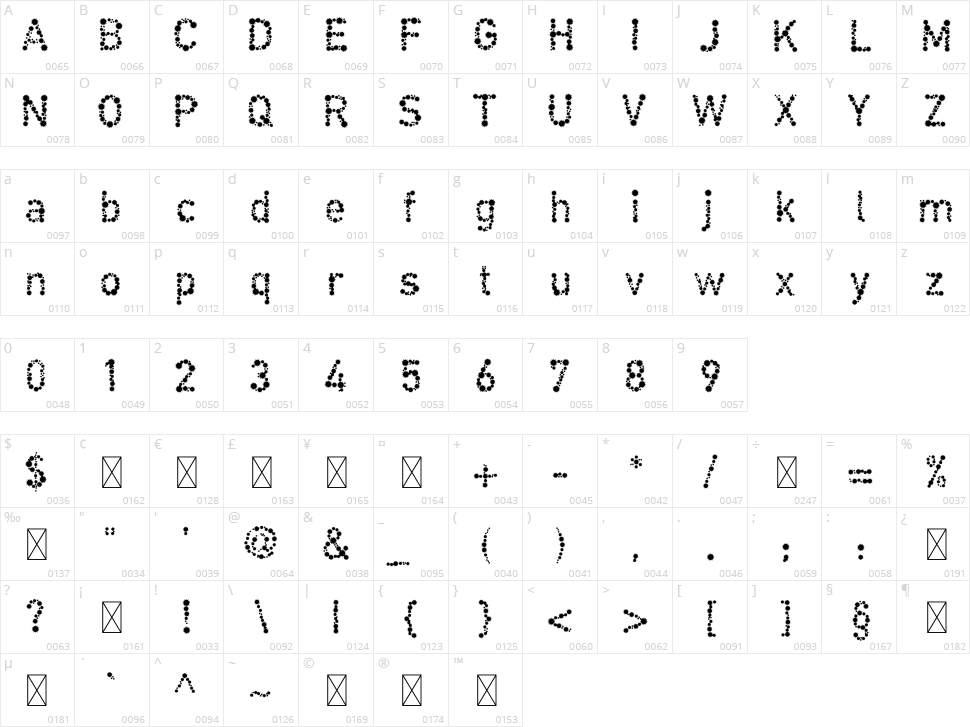 Coronaviral Character Map