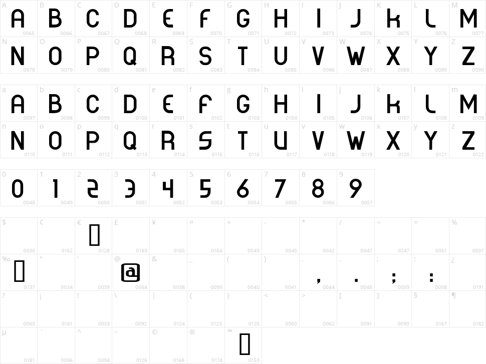 Corporea Character Map