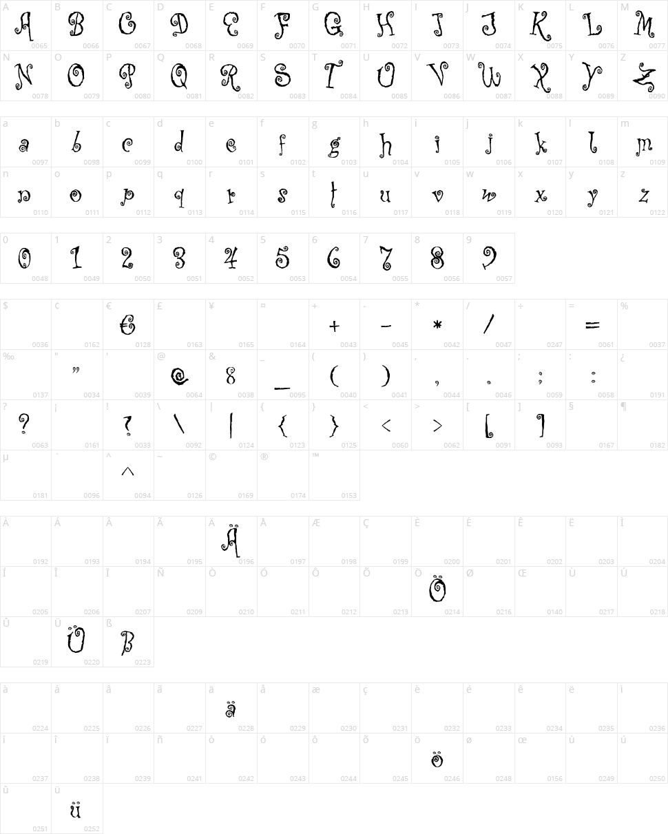 Corps Script Character Map