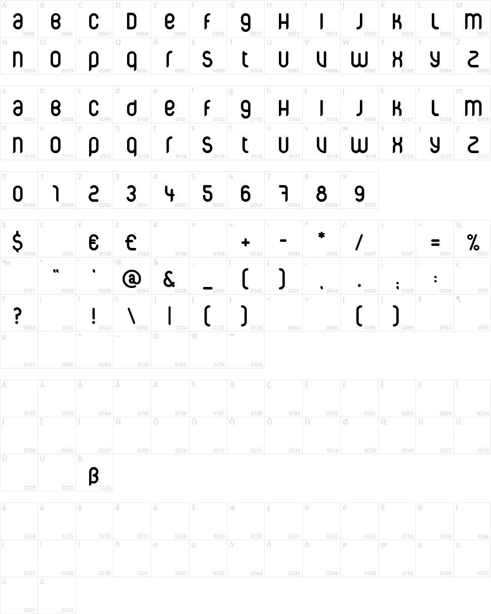 CorpusCare Character Map