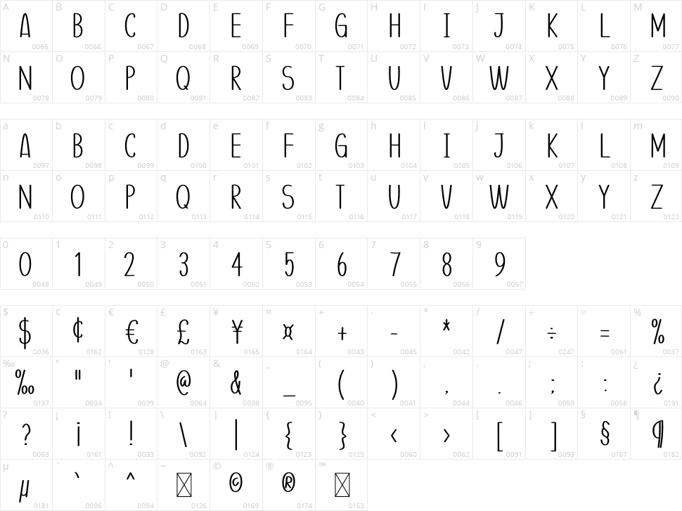 Correct Spelling Character Map