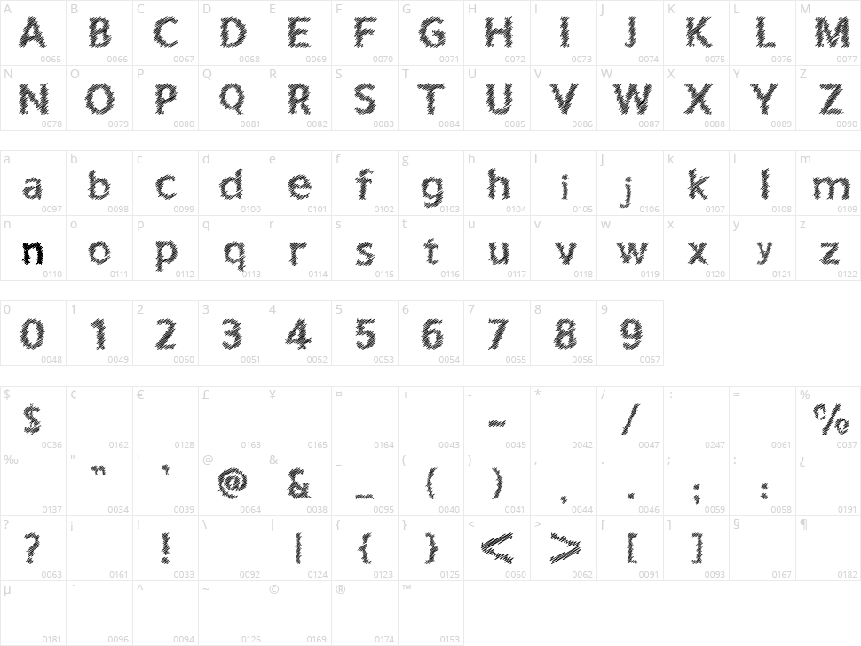 Corret Character Map
