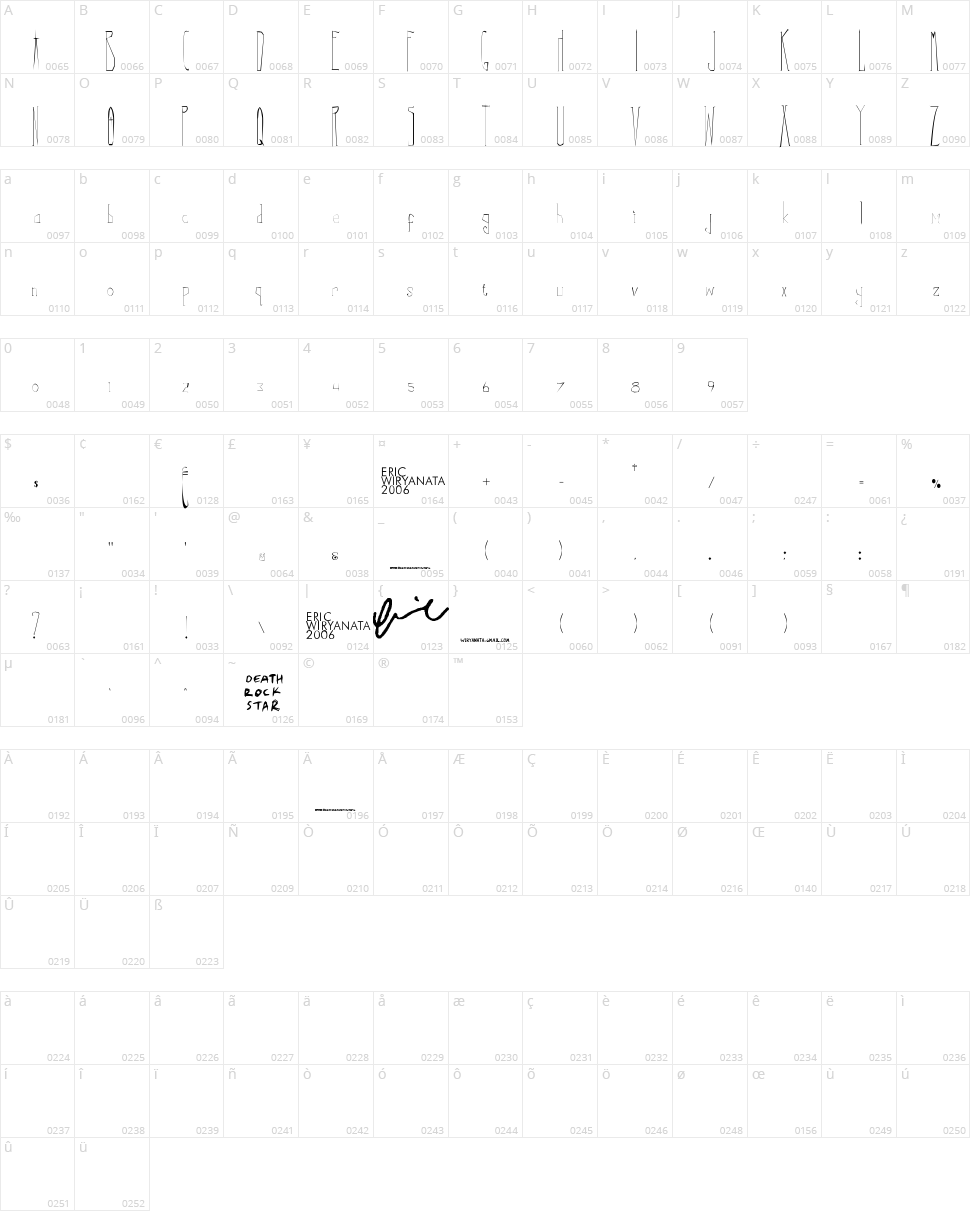 Correy's Character Map