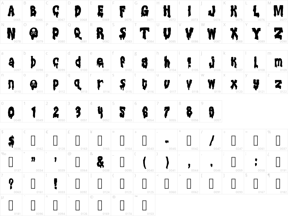 Corrosive Character Map