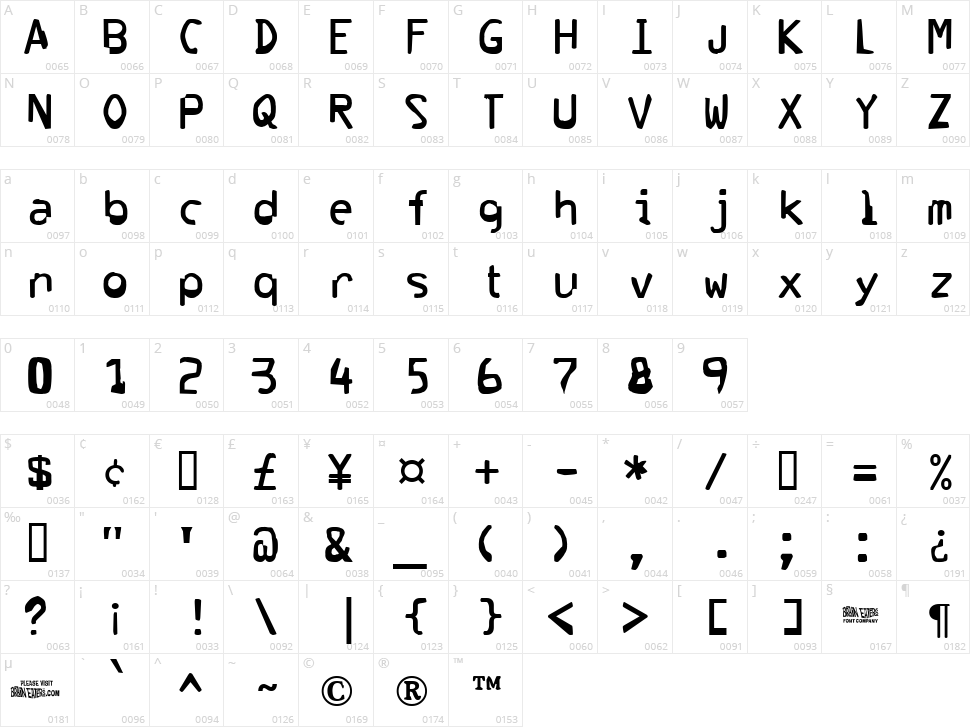 Corrupter Character Map