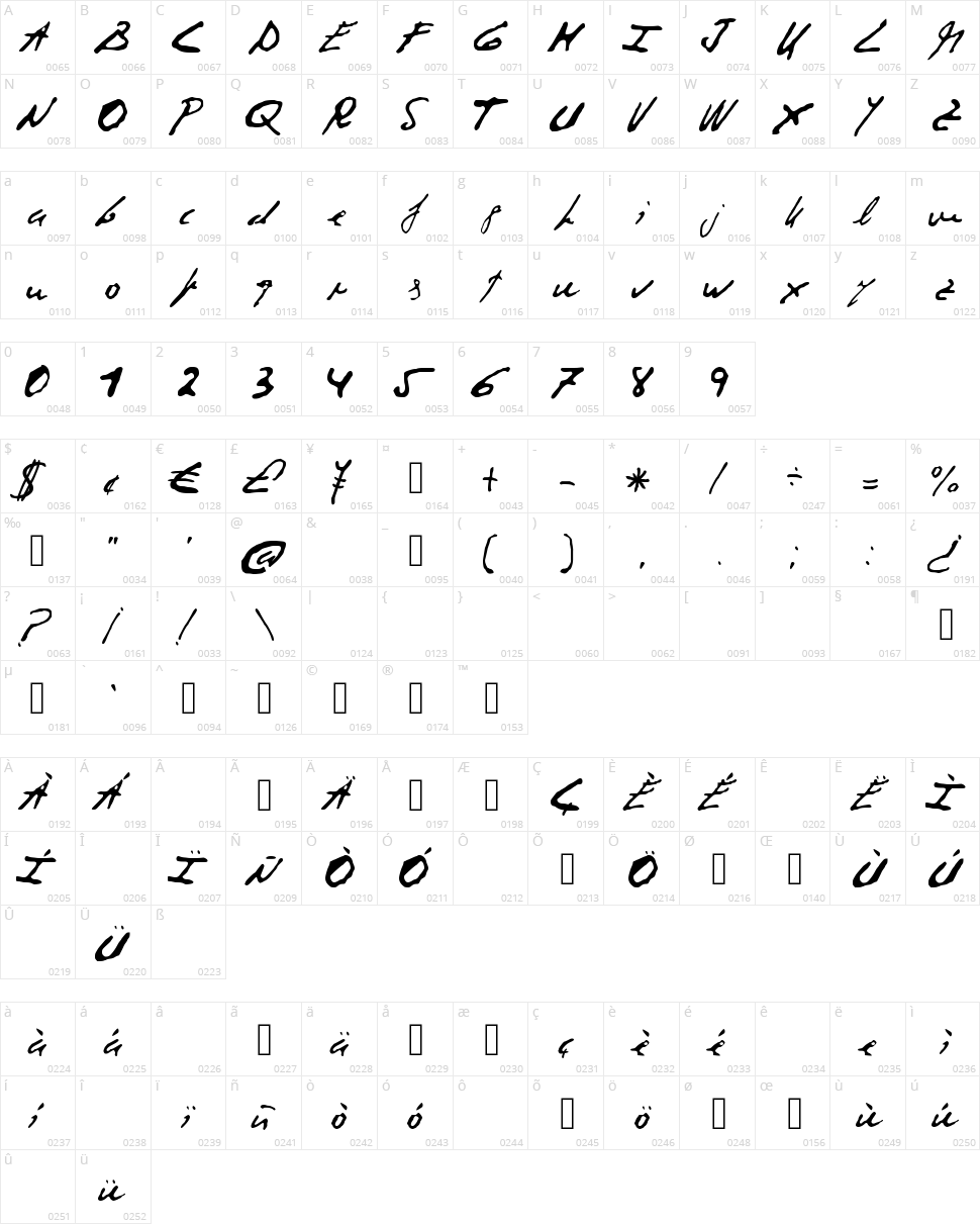 Corrupt Script Character Map