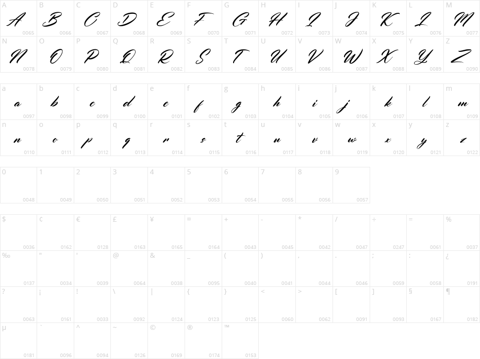 Corynette Character Map