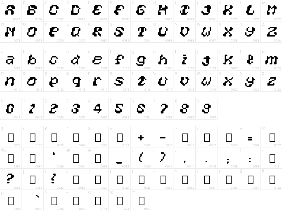 Cose Grottesche Character Map