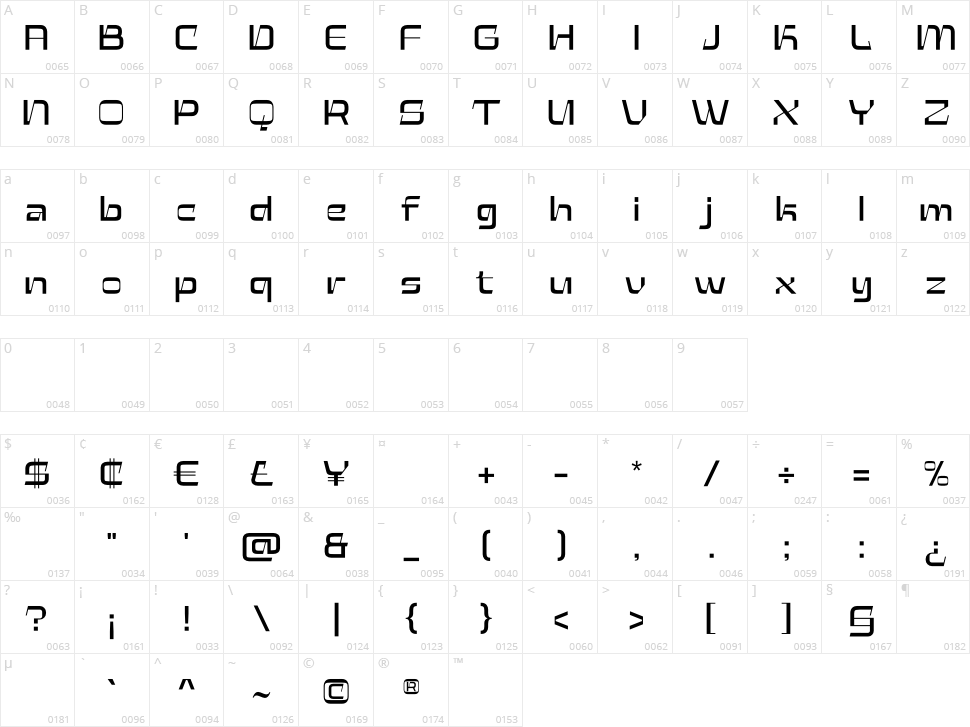Cosmic Vibrant Character Map