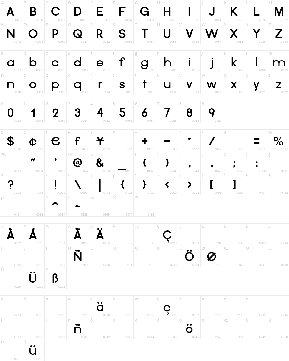 Cosmic Character Map
