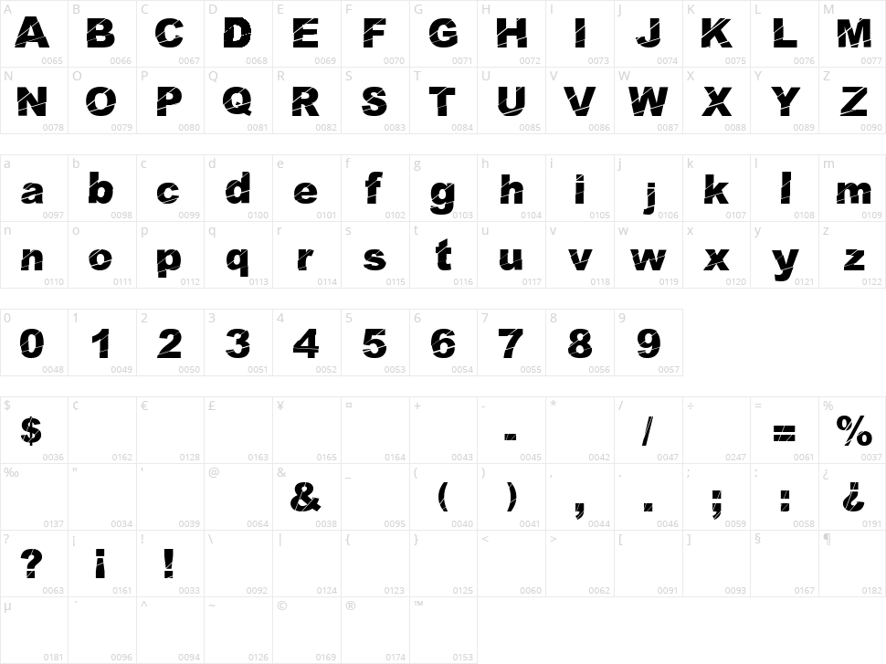 Cosmical Disfase Character Map