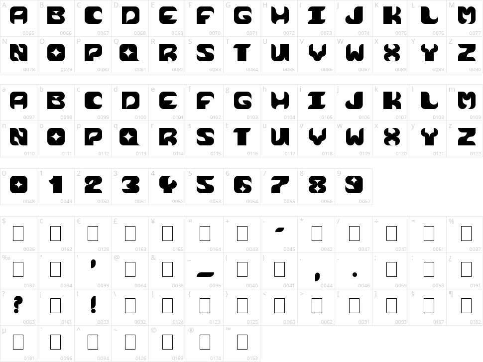 Cosmik Orchestra Character Map