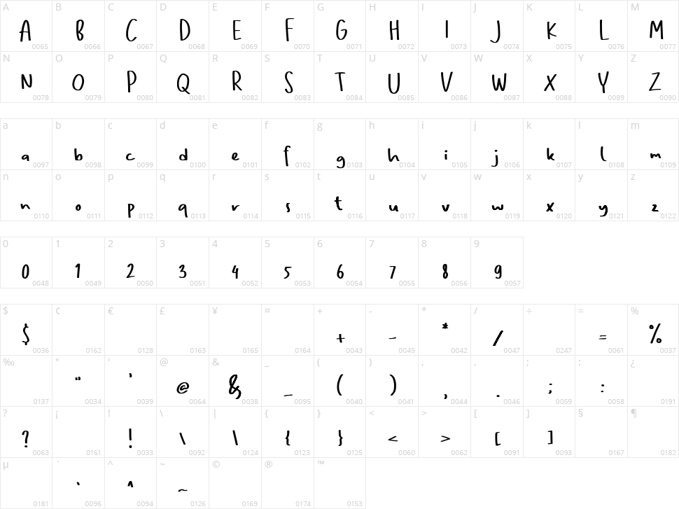 Cosmos Logic Character Map