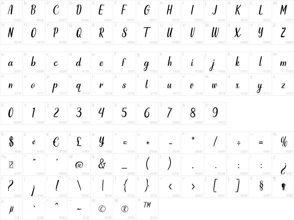 Costa Avenue Character Map