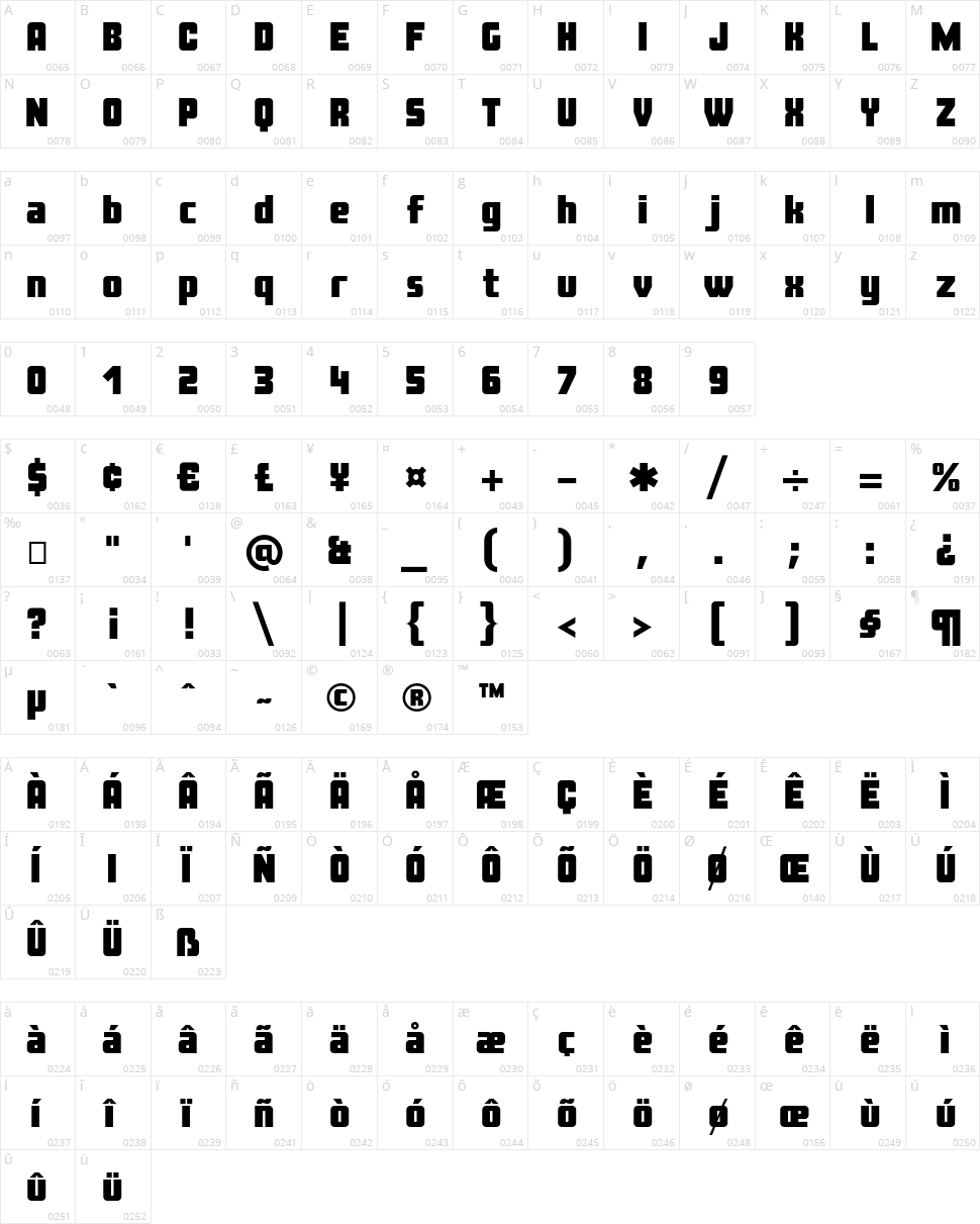 Costa Rica Character Map