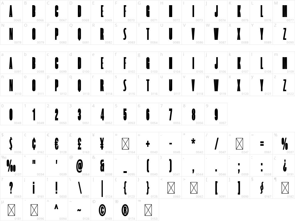 Costly Character Map