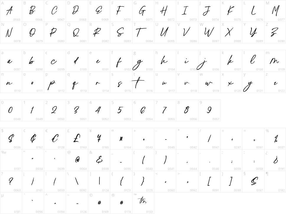 Costyle Character Map