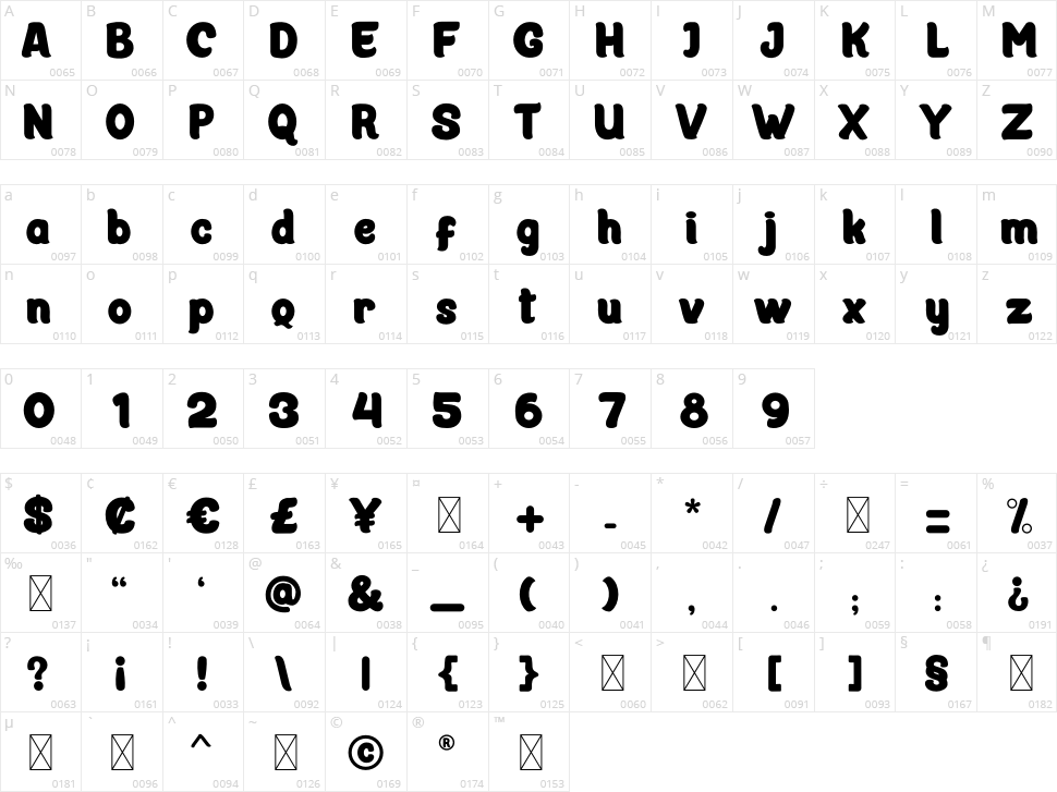 Cotane Beach Character Map