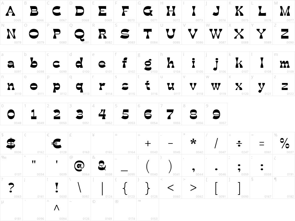 Cottenham Character Map