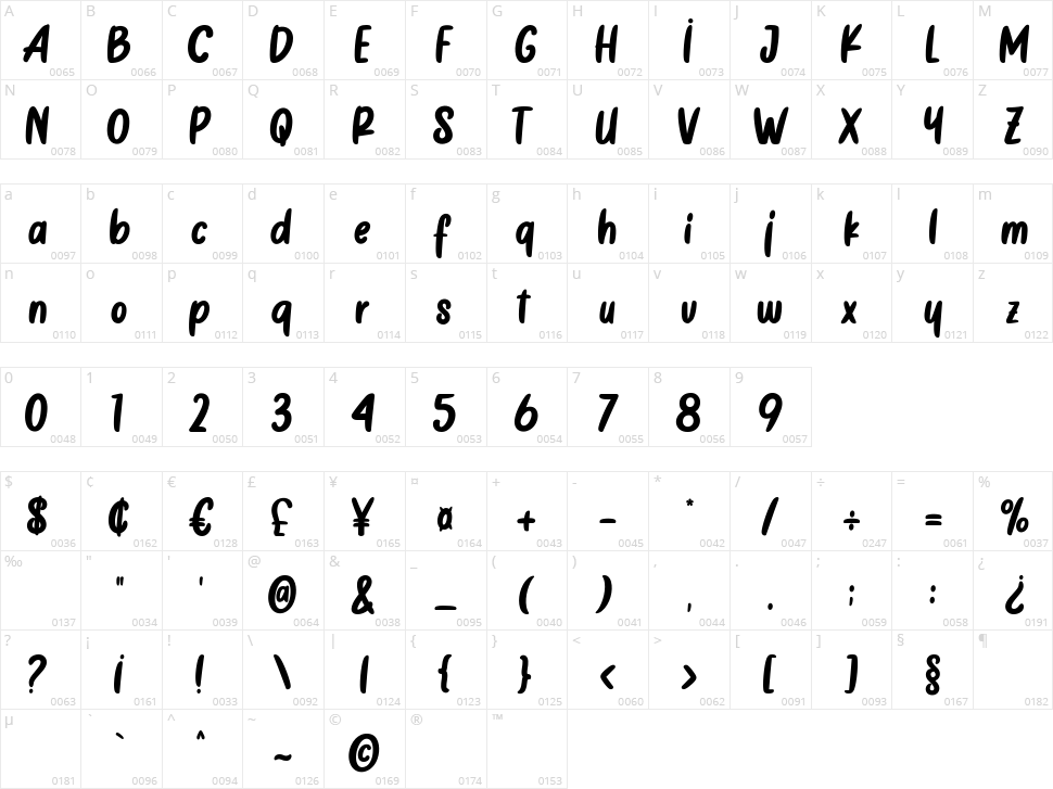 Cotton Butter Character Map