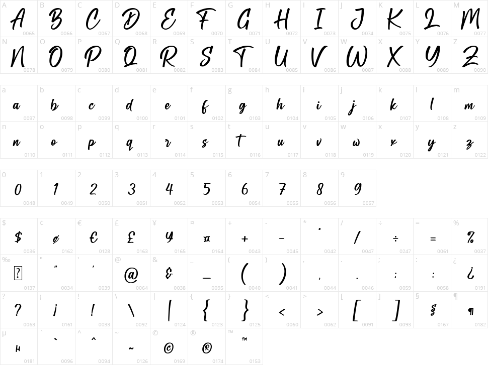 Cotton Candies Character Map