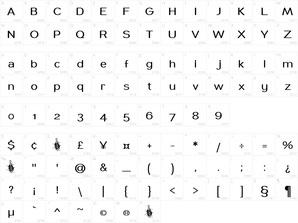 Coughy Machine Character Map