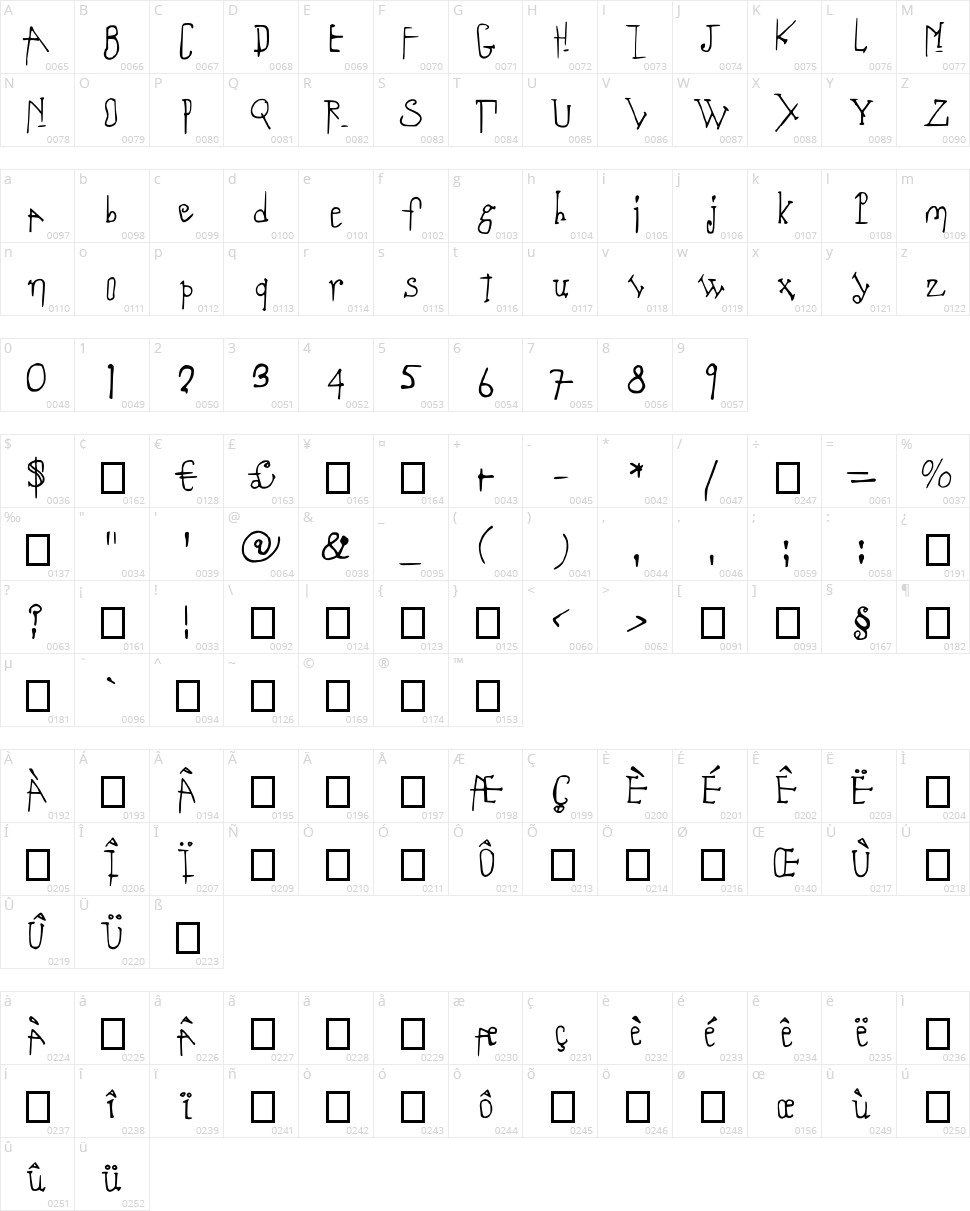 Coulant Character Map