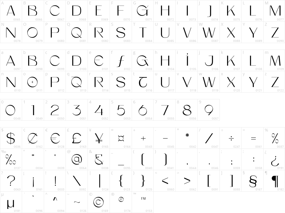 Counthills Character Map