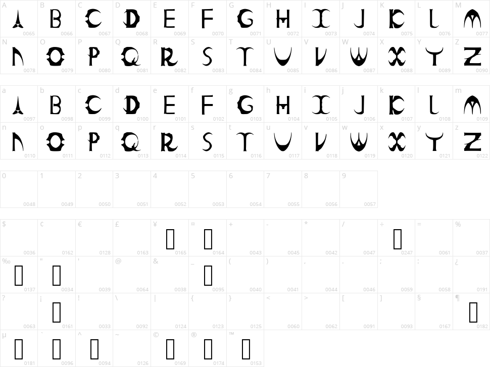 Count Kinski Character Map