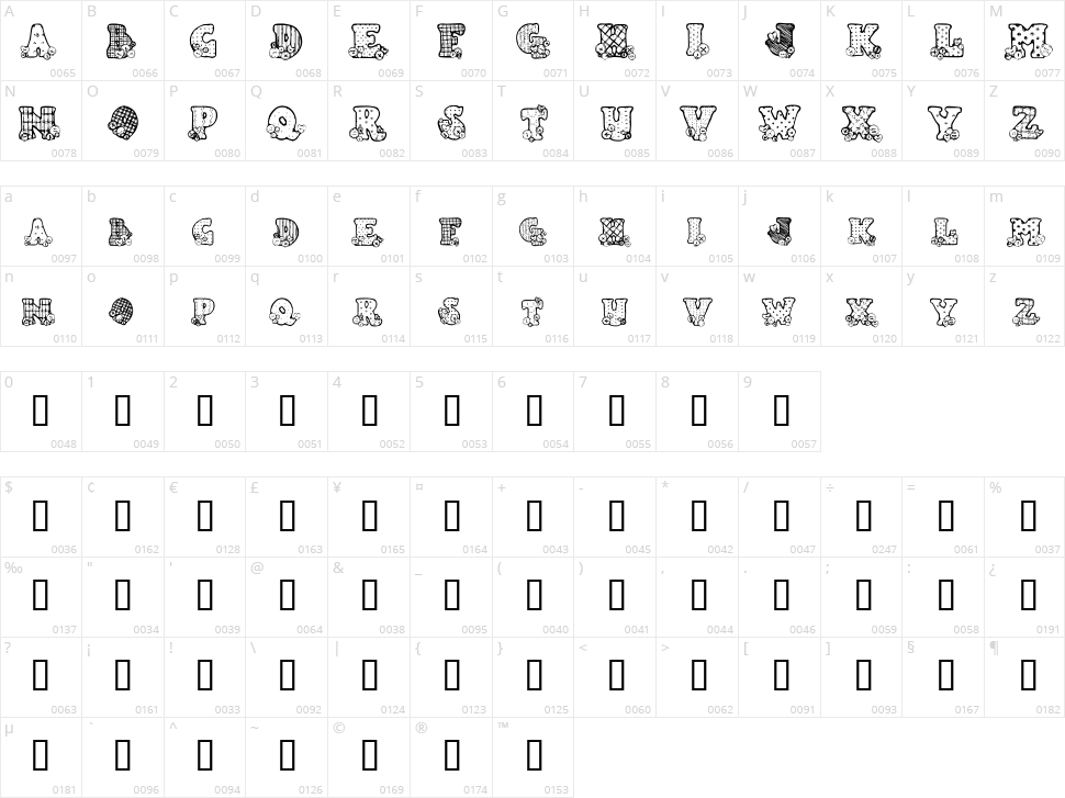 Country Button Character Map