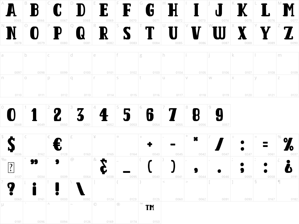 Coup de Poker Character Map