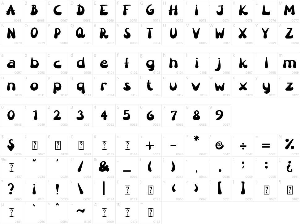 Couple Date Character Map