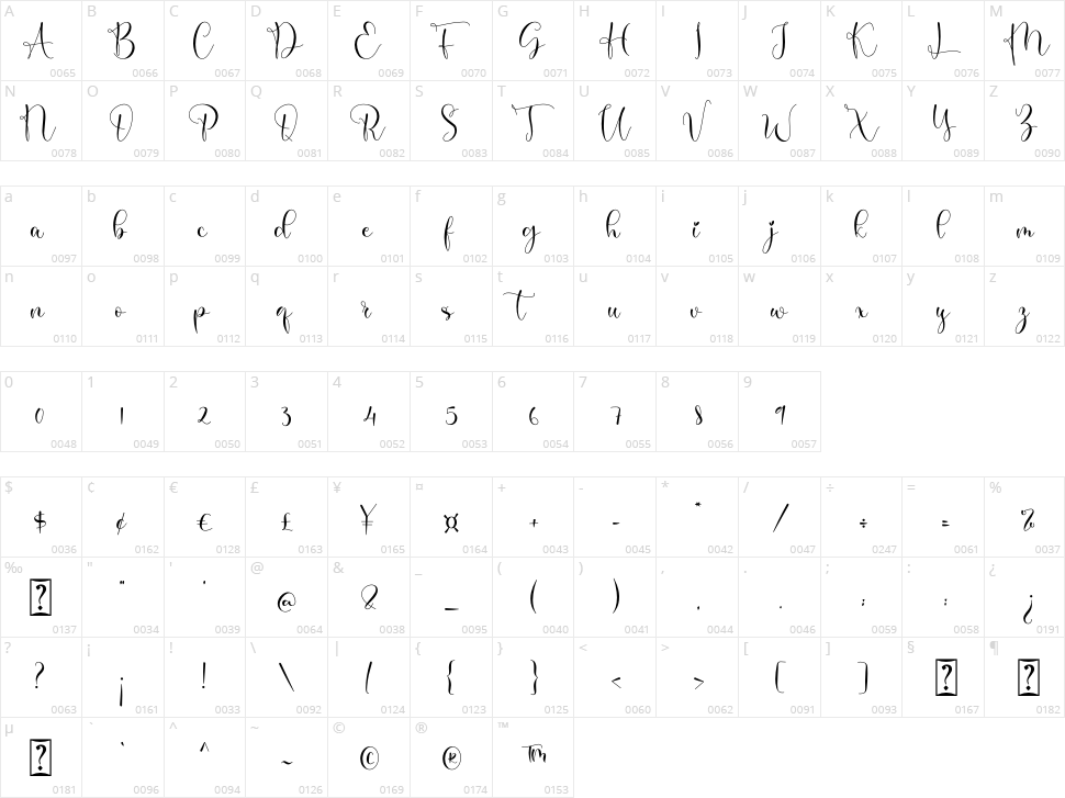 Couple Goals Character Map
