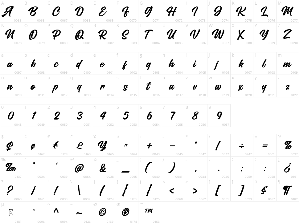 Couraged Character Map