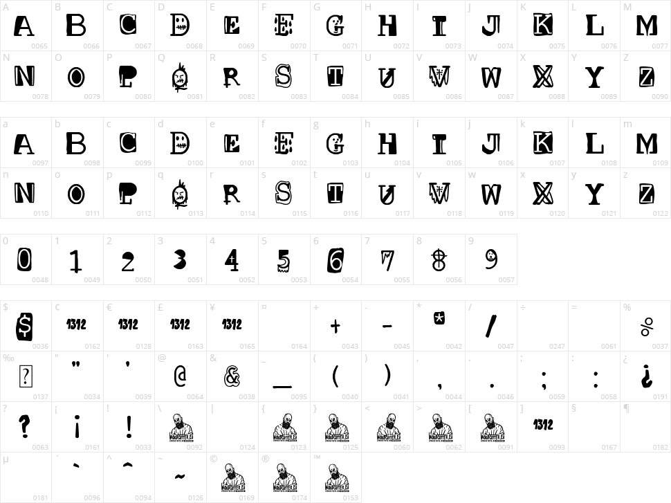 Courier punk Version Character Map
