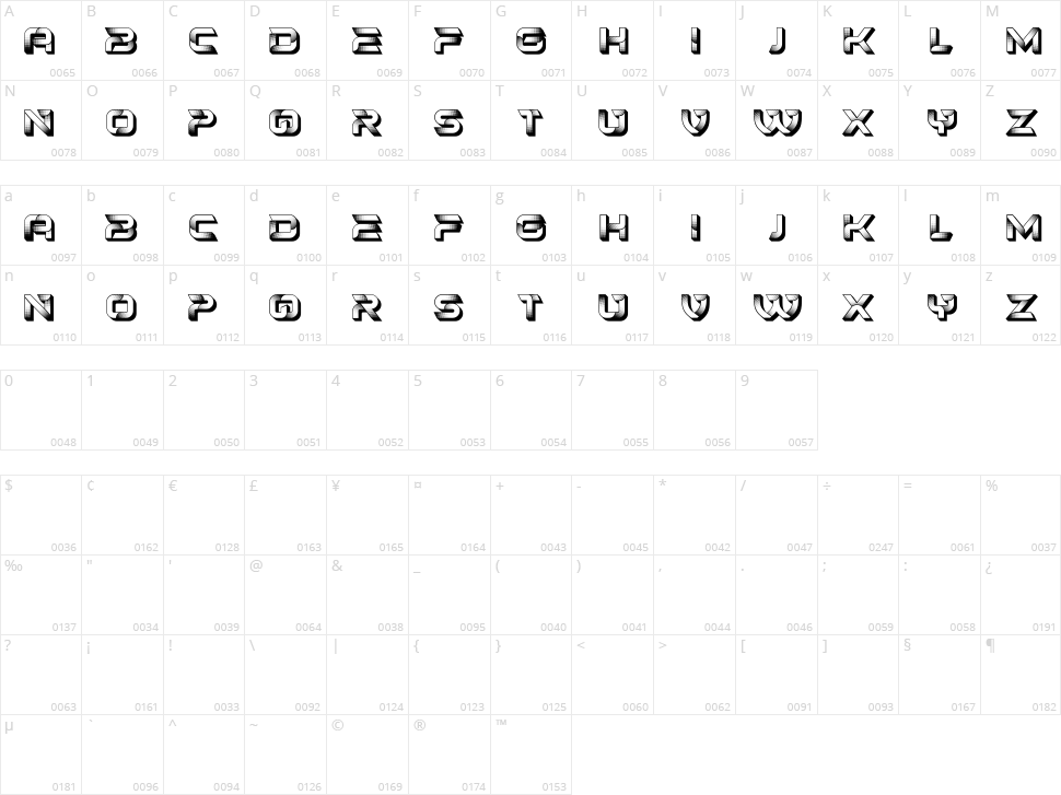 Course Character Map
