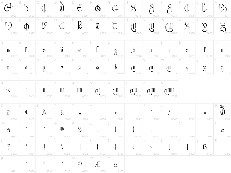 Courthand Character Map