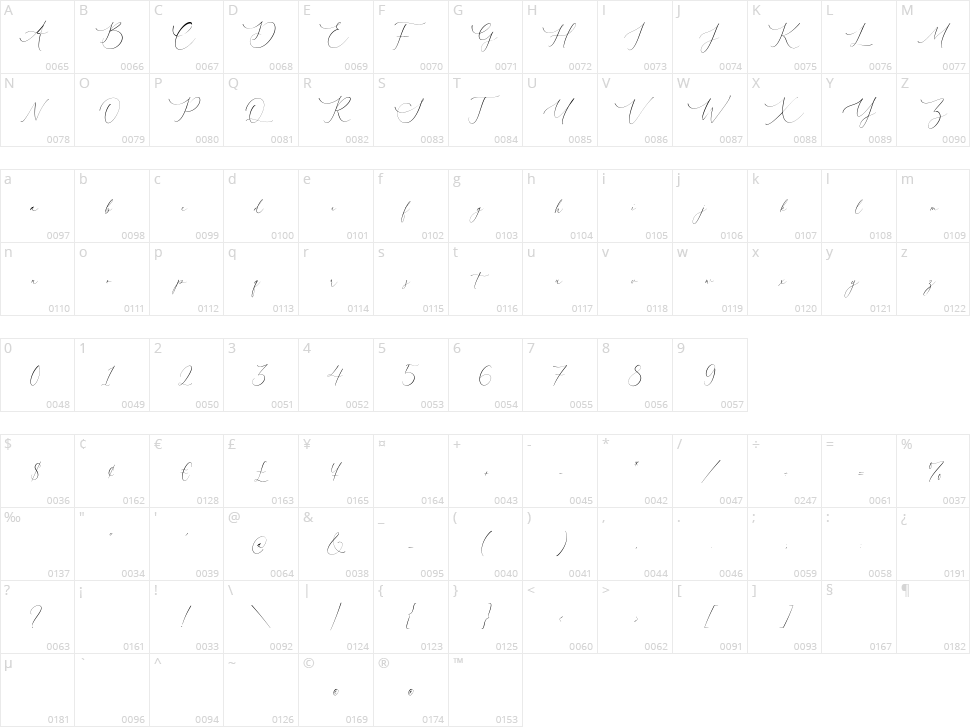 Courtney Martines Character Map