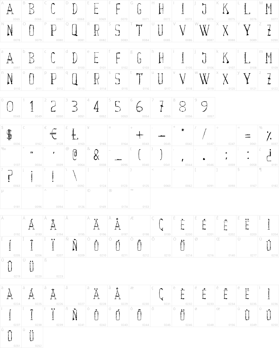 Courwette Character Map