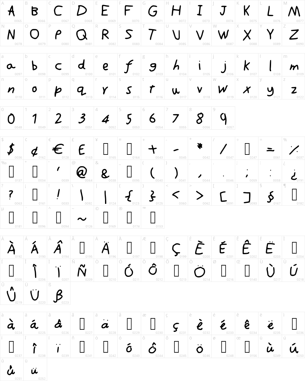Cousin Character Map