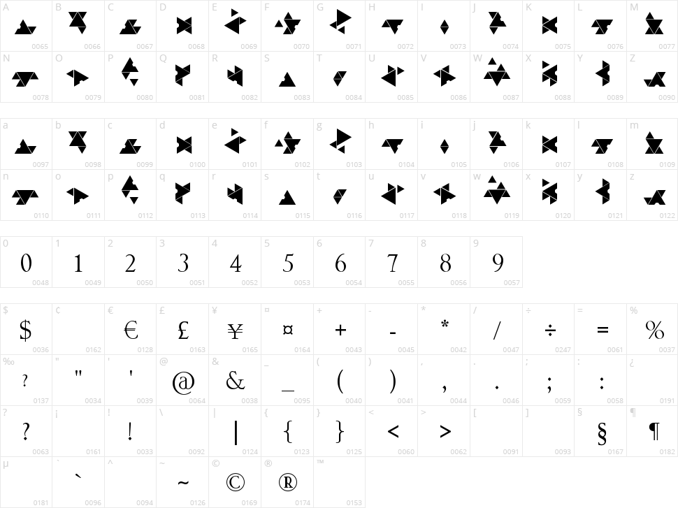 Covenant Character Map