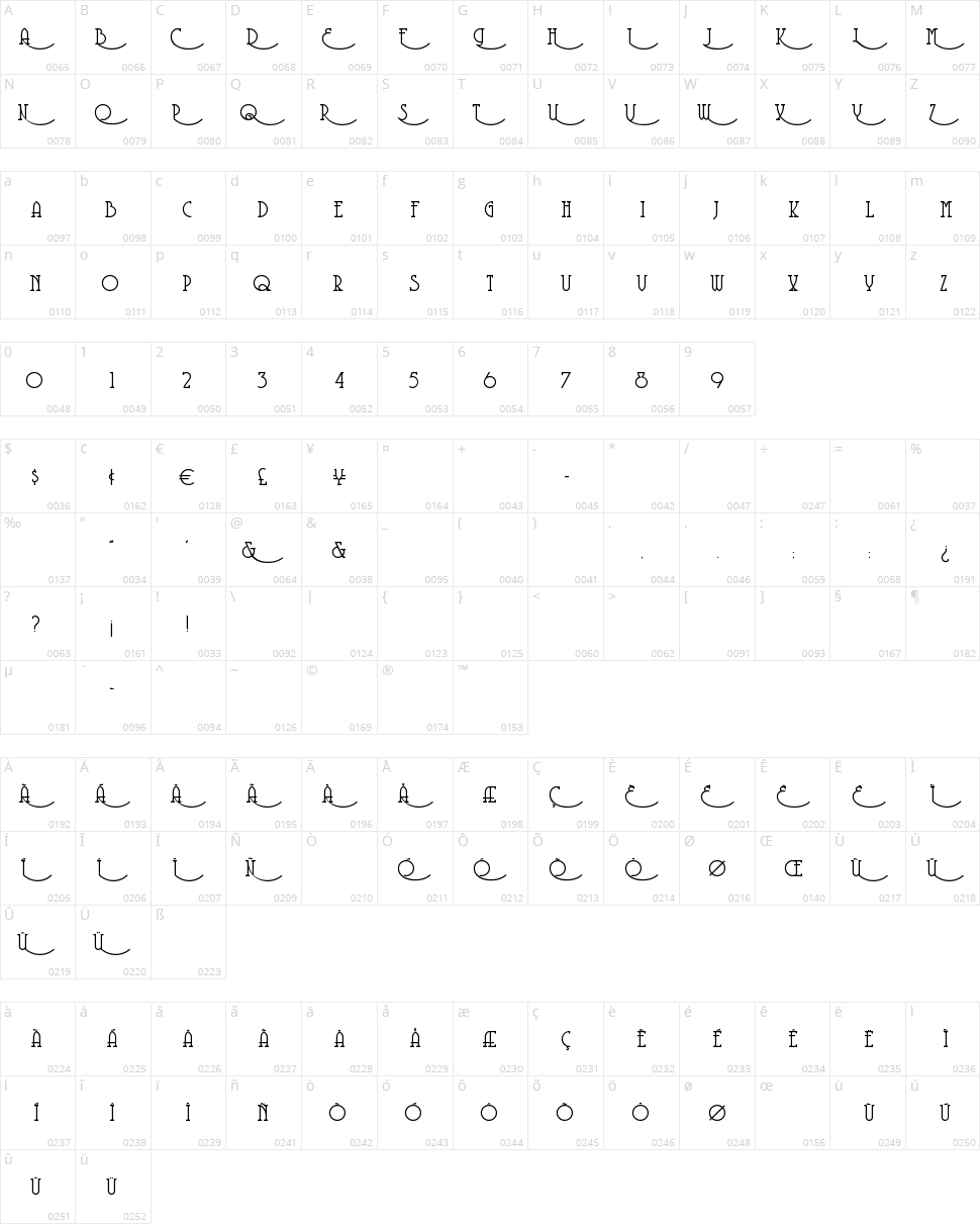Coventry Garden Character Map
