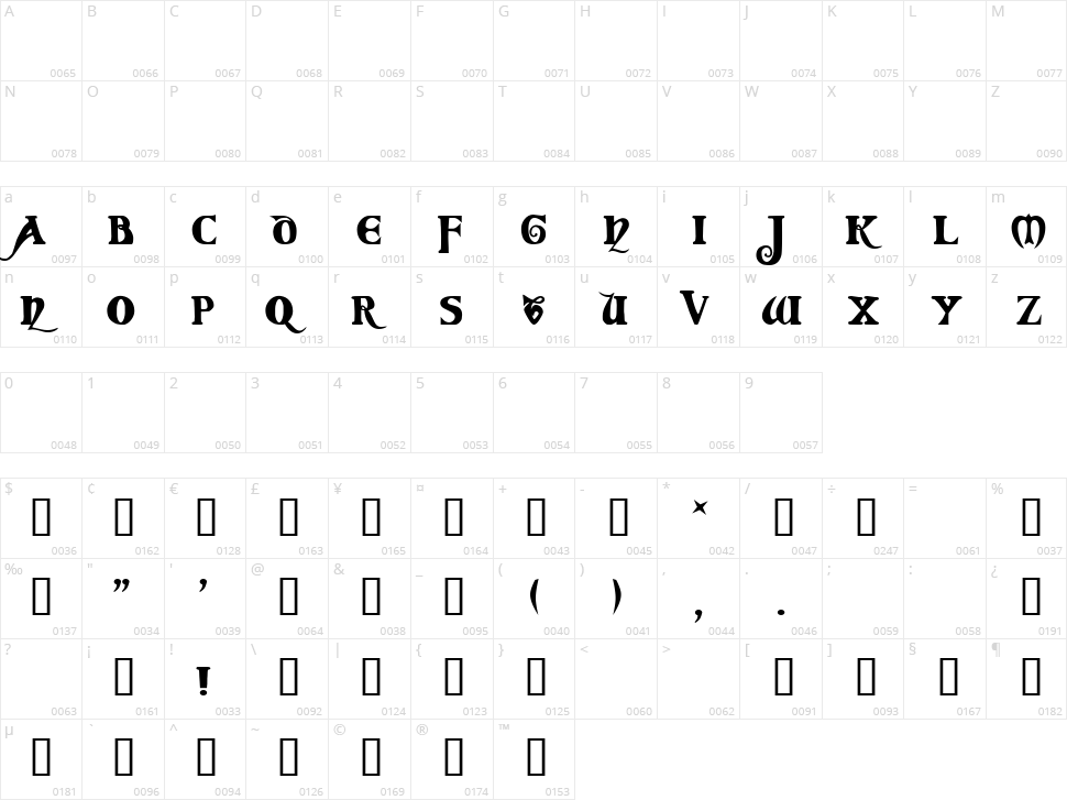 Coverack Character Map