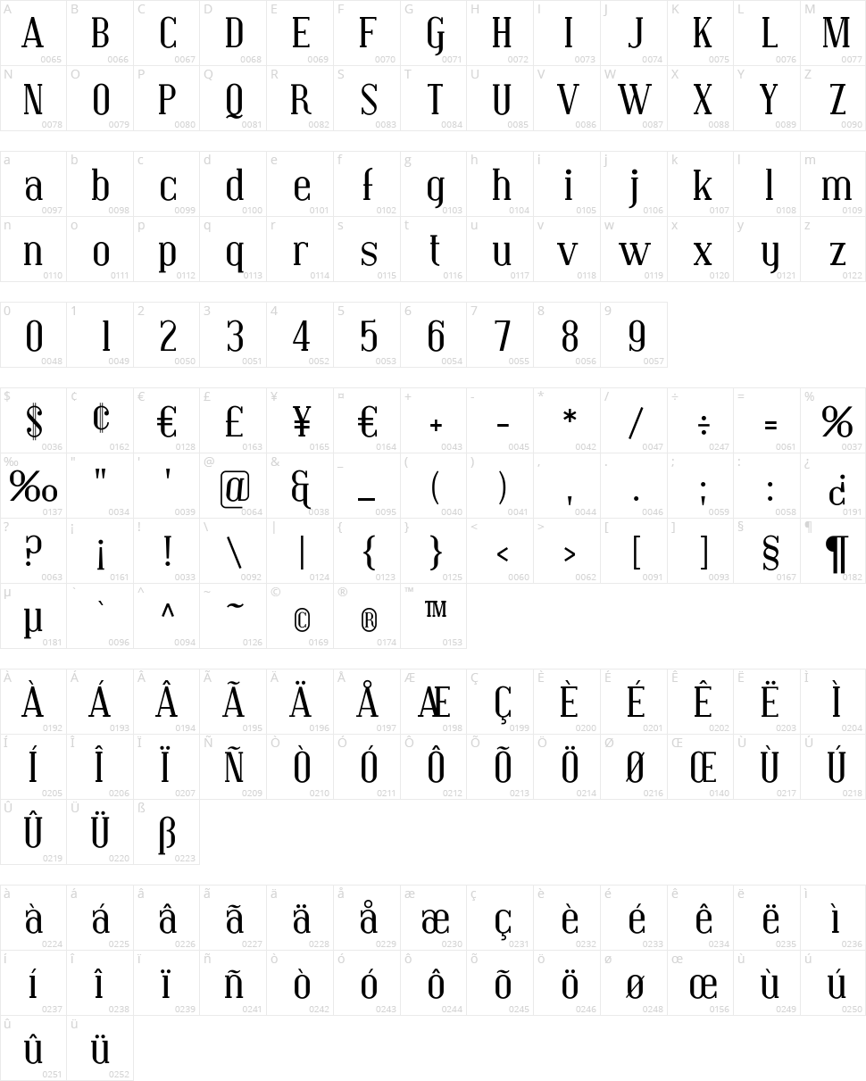 Covington Character Map