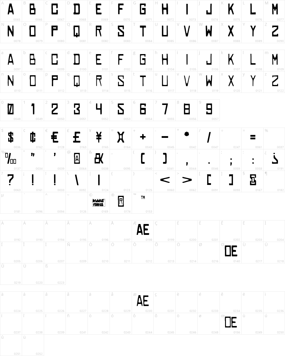 Cowabunga Character Map