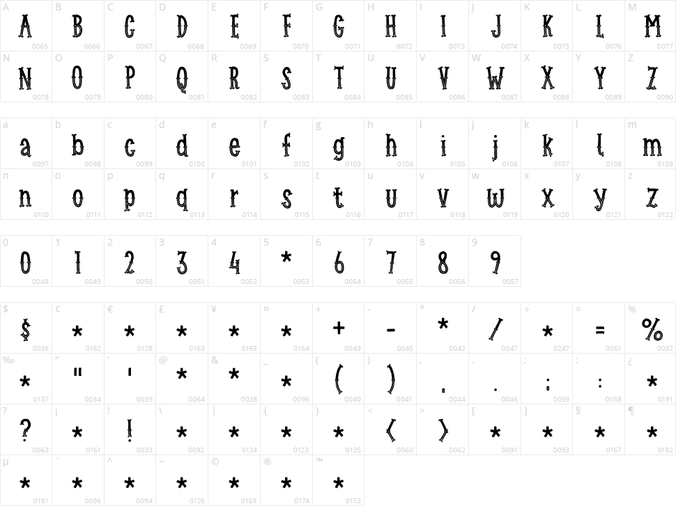 Cowboy Funk Character Map