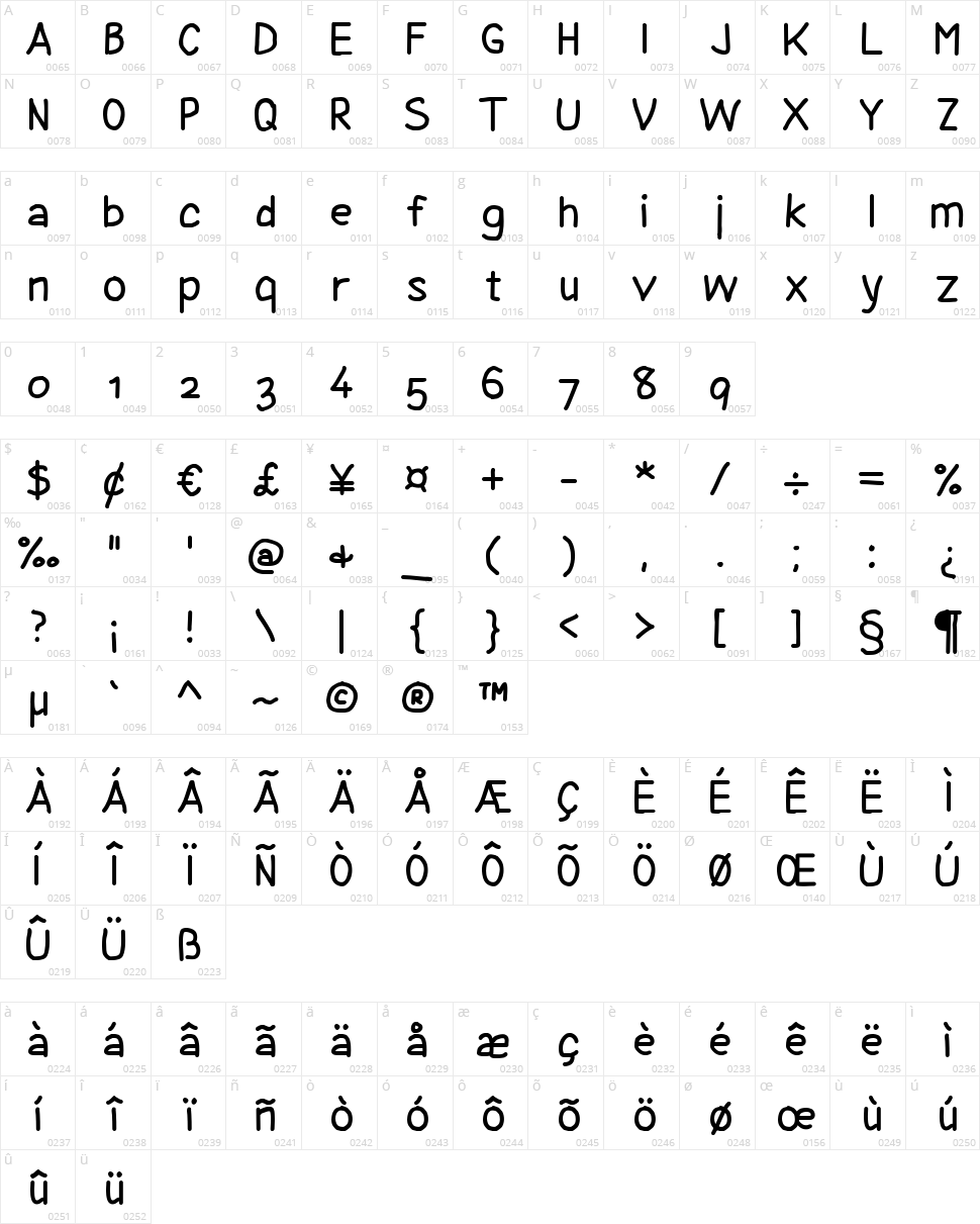 Coyotris Comic Character Map