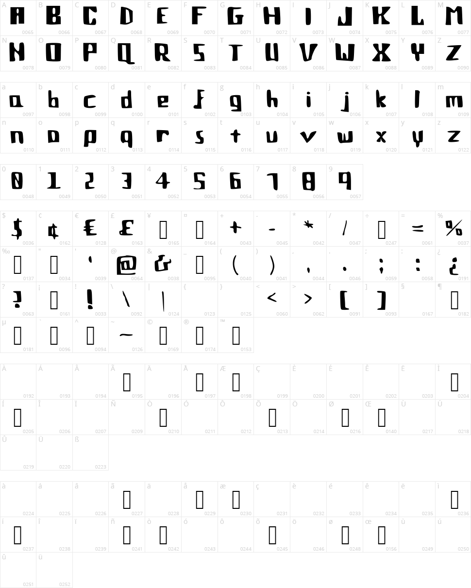 Cozumix Character Map