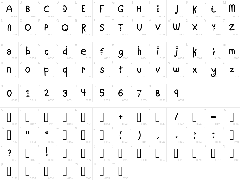 Cozy Kitty Character Map