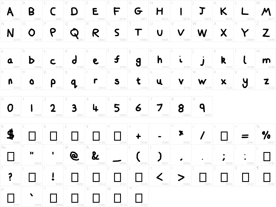 Craaig Character Map